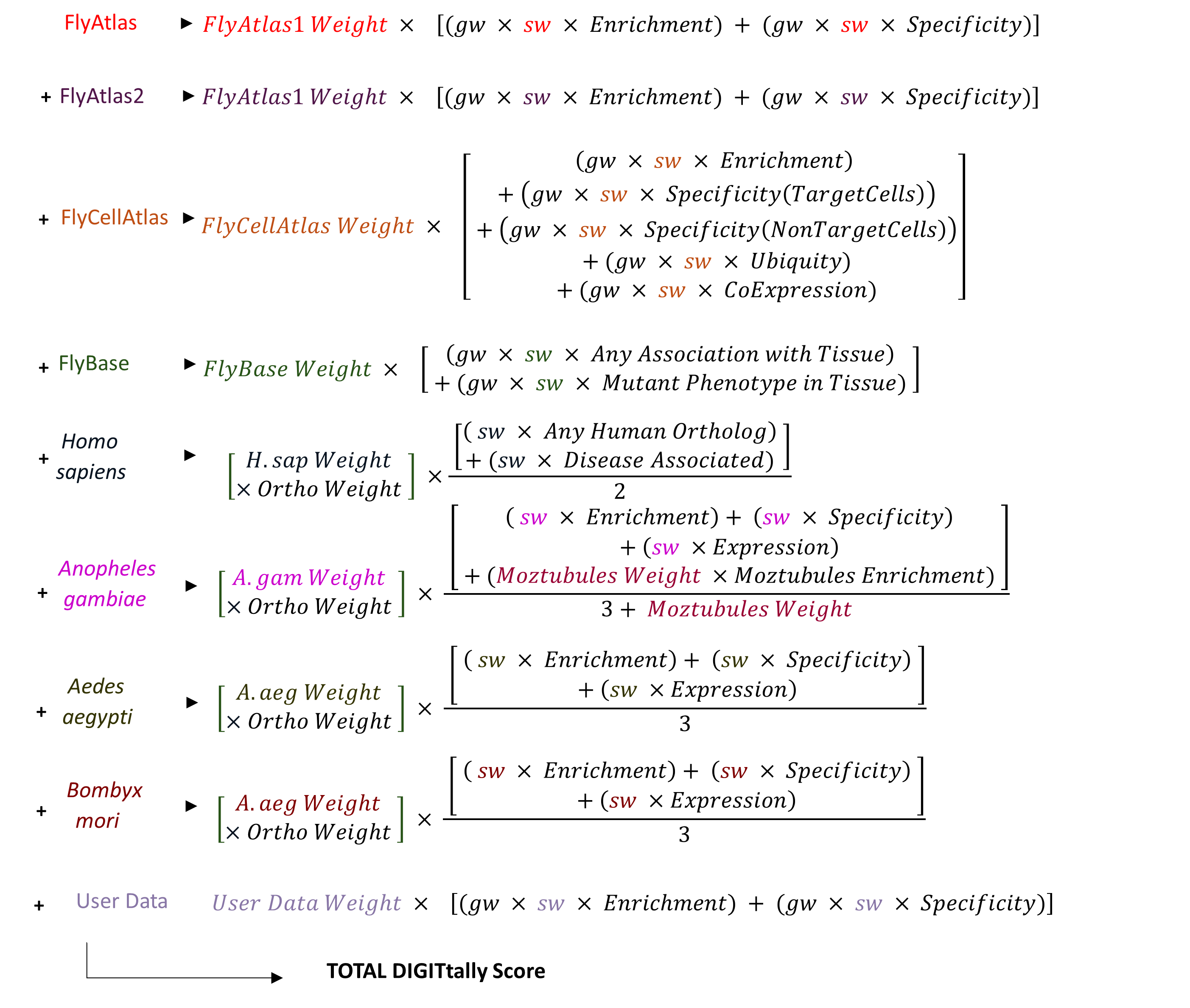 DIGITtally Calculation